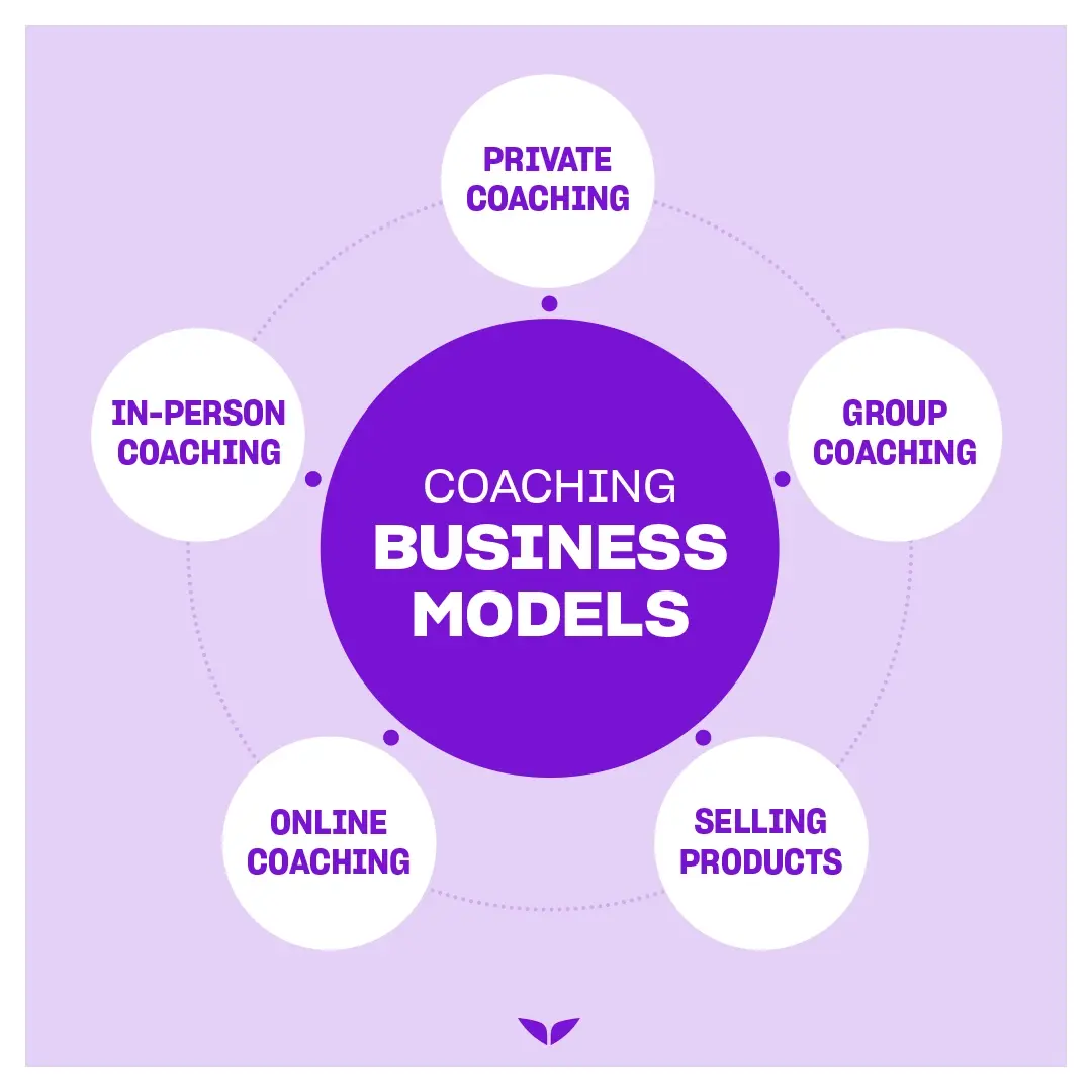 5 coaching business models to try in 2024 Coaching business models