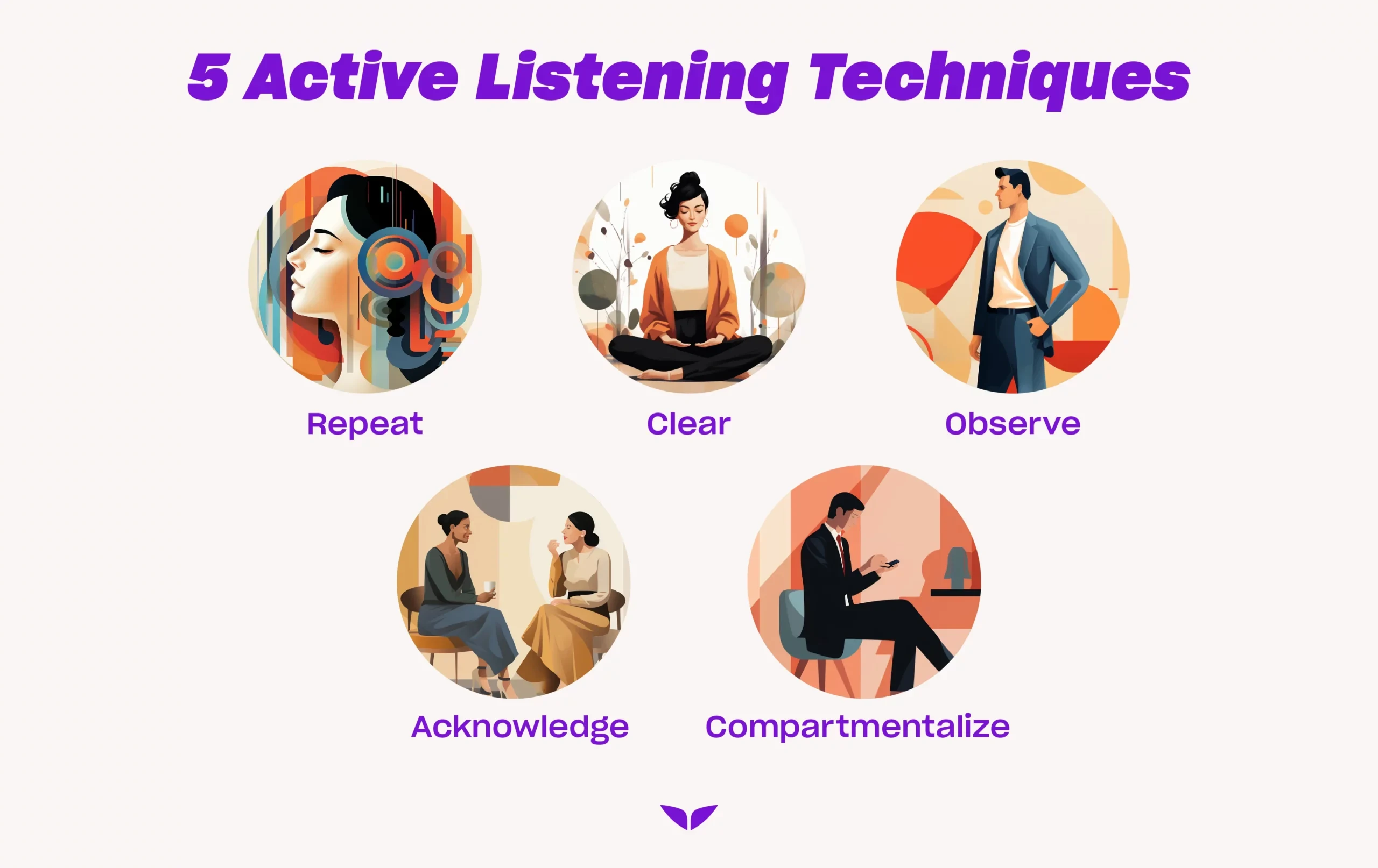 Active listening skills used in coaching