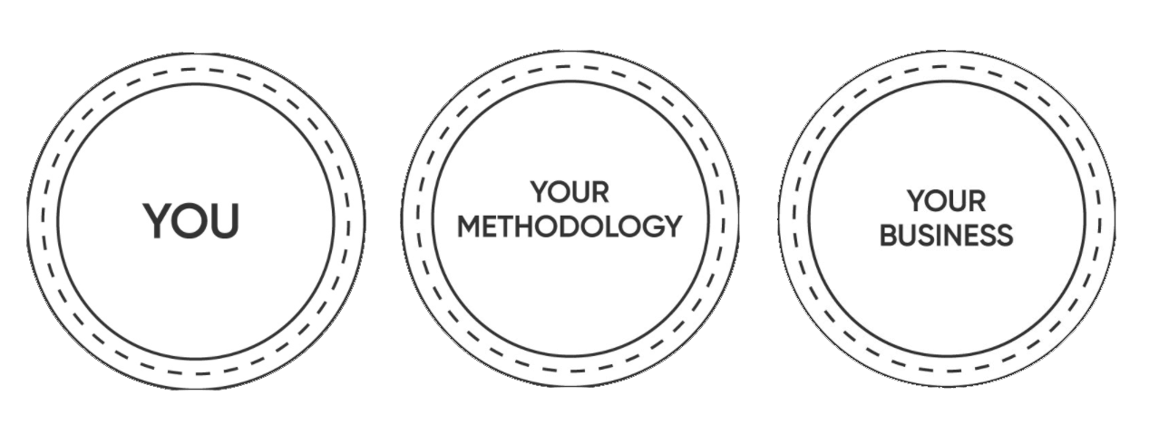 image The Book of Coaching: 3 Pillars of Coaching