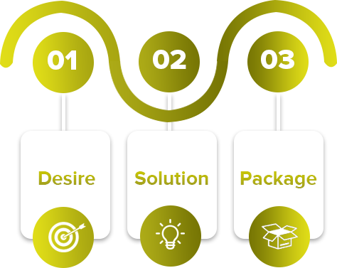 coaching business