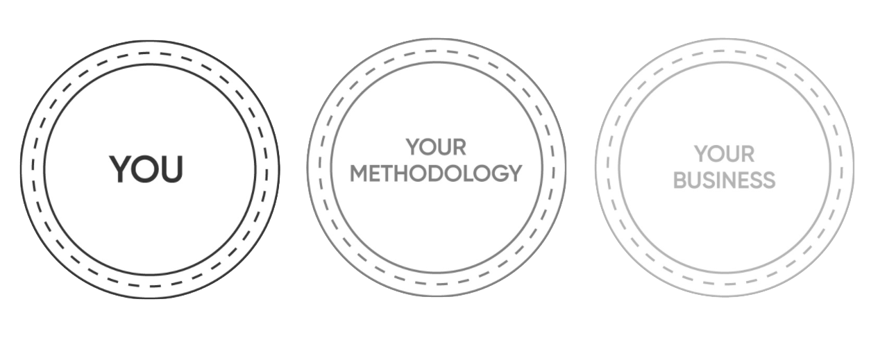 boc-diagram
