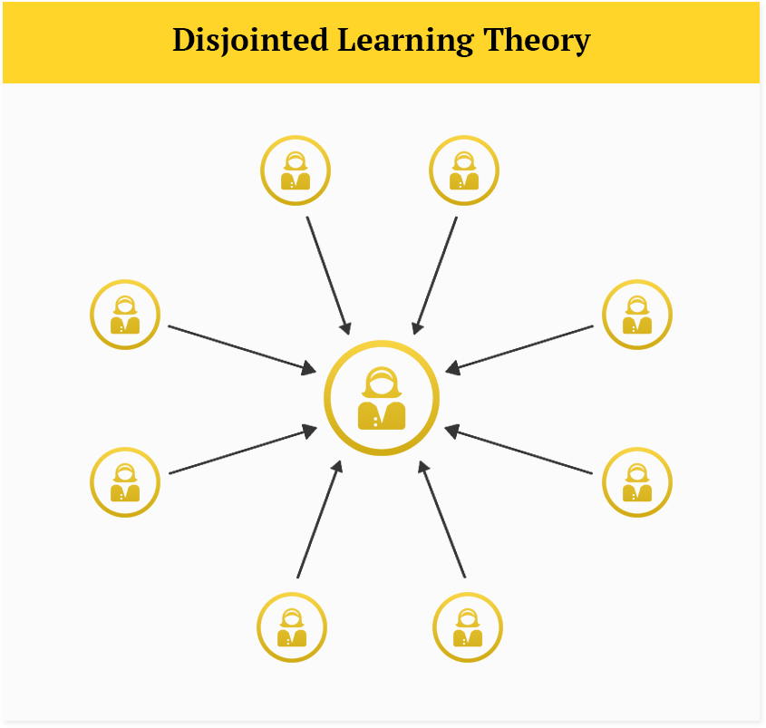 How to build your coaching methodology