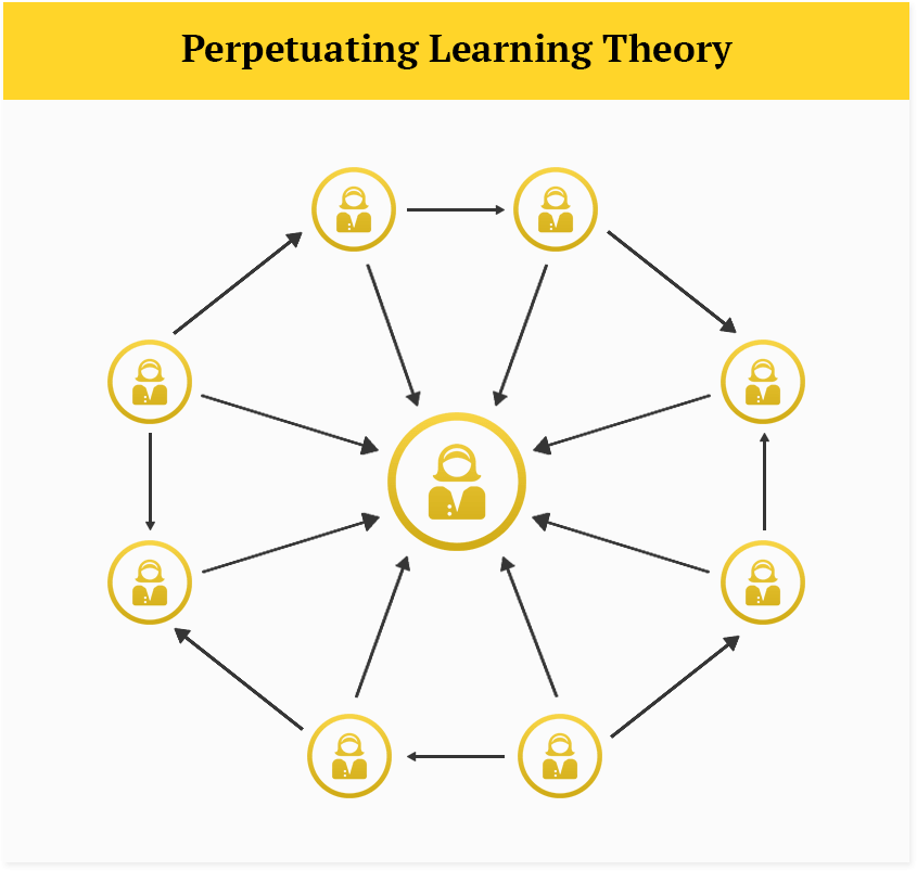 How to build your coaching methodology