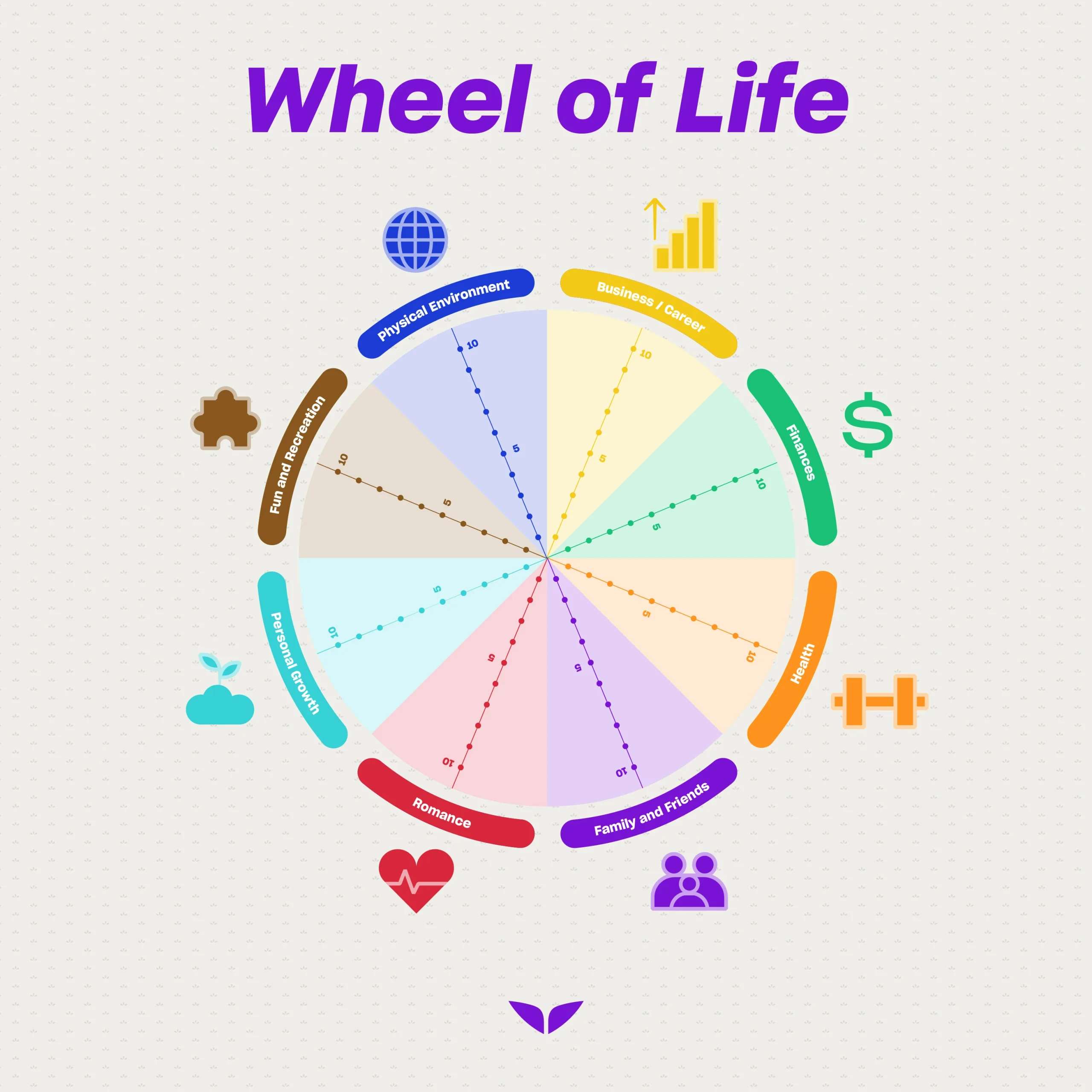 The 10 categories of the Wheel of Life