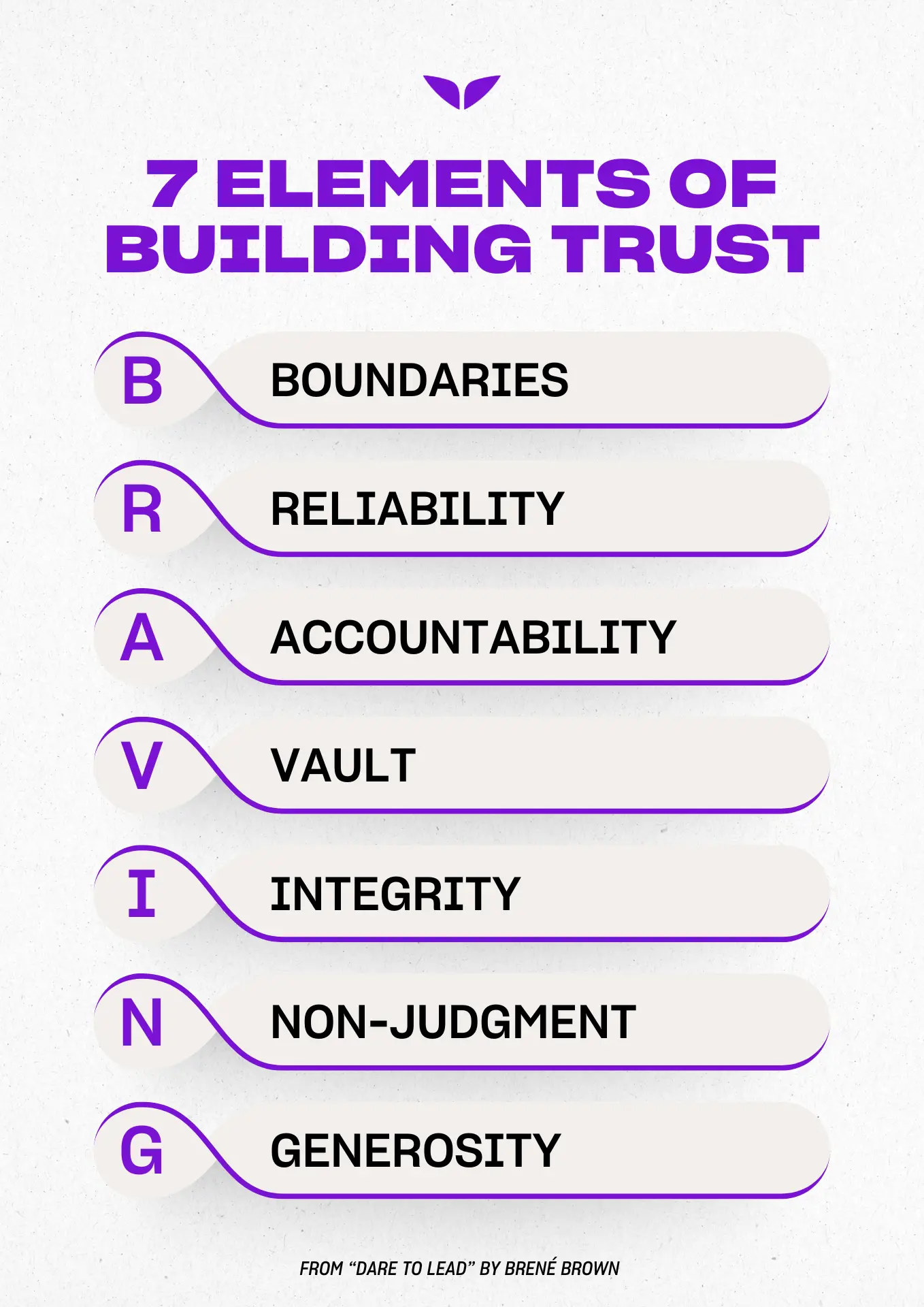 The seven elements of building trust by Brené Brown