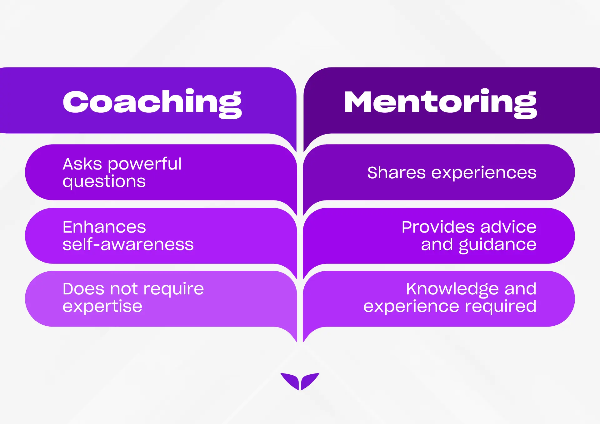 Coaching vs. mentoring comparison