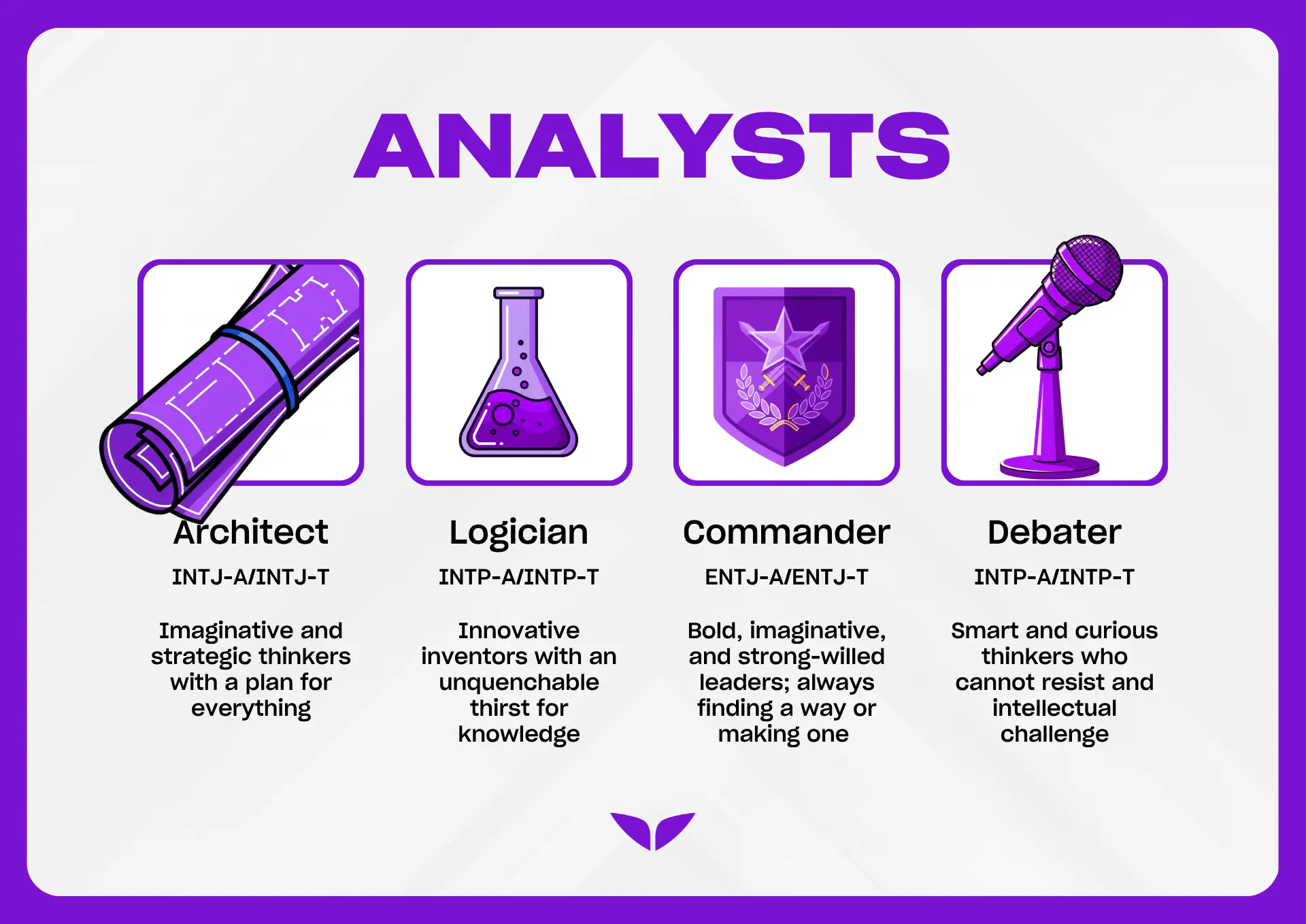 Analysts: Intuitive and thinking [NT] type