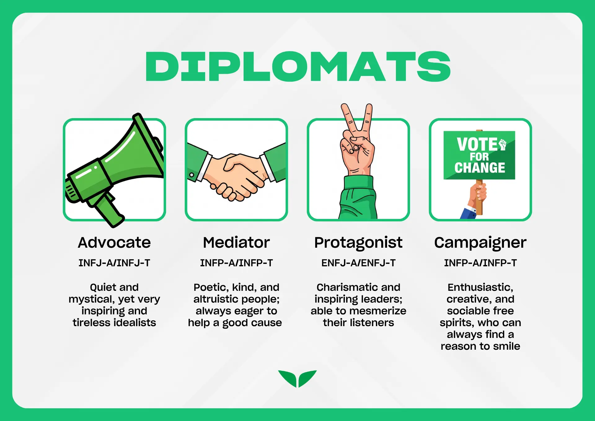 Diplomats: Intuitive and feeling [NF] type
