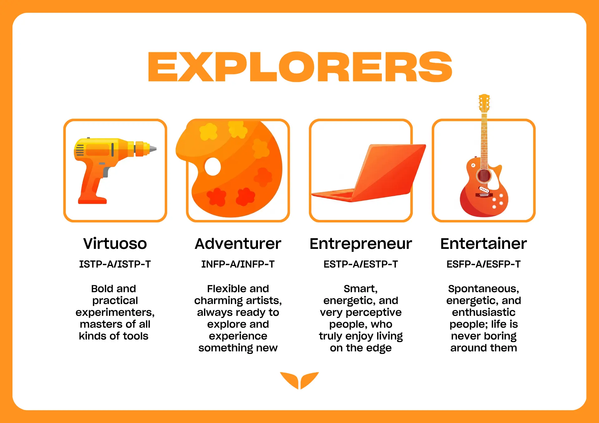 Explorers: Sensing and perceiving [SP] type