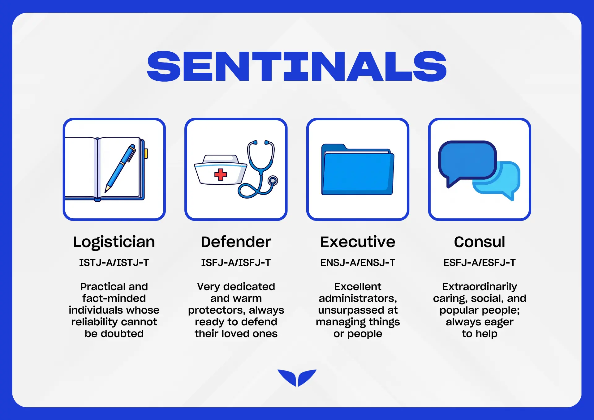 Sentinels: Sensing and judging [SJ] type