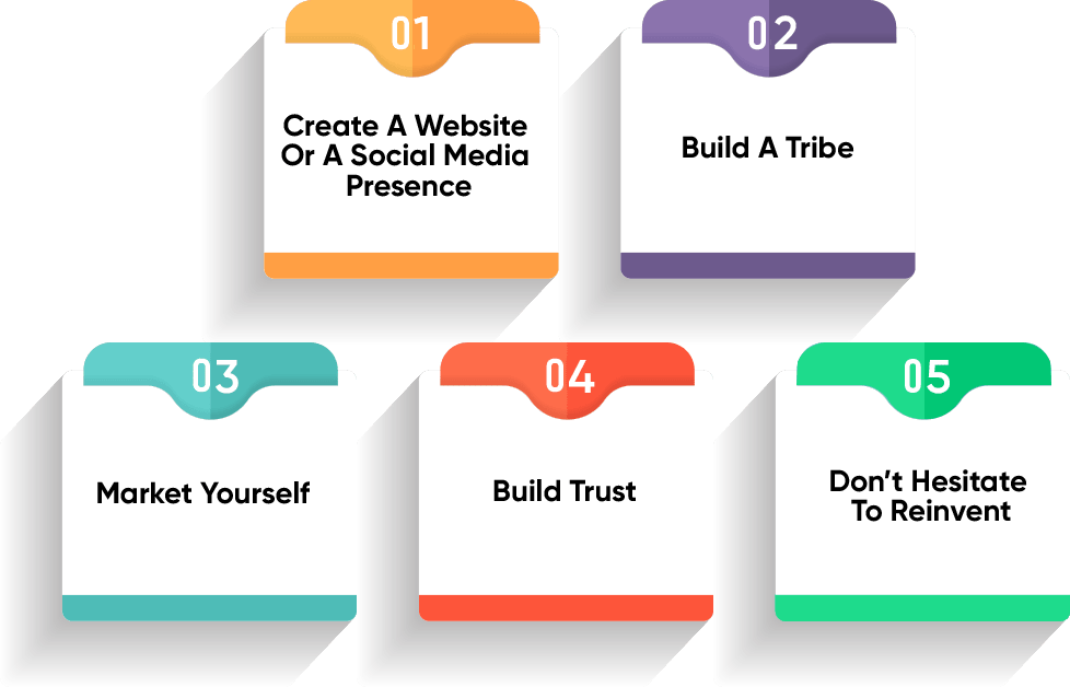 5-Ways-To-Build-Your-Brand_graphic-min