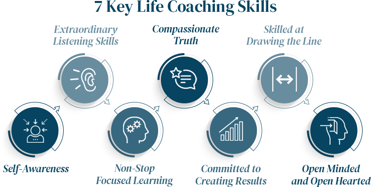 7_key_life_coaching_skills_info (1)