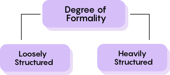 Degree-of-Formality-min