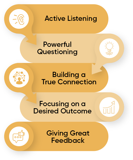 5 Must-Have Skills Of A Relationship Coach 5 Must-Have Skills Of A Relationship Coach