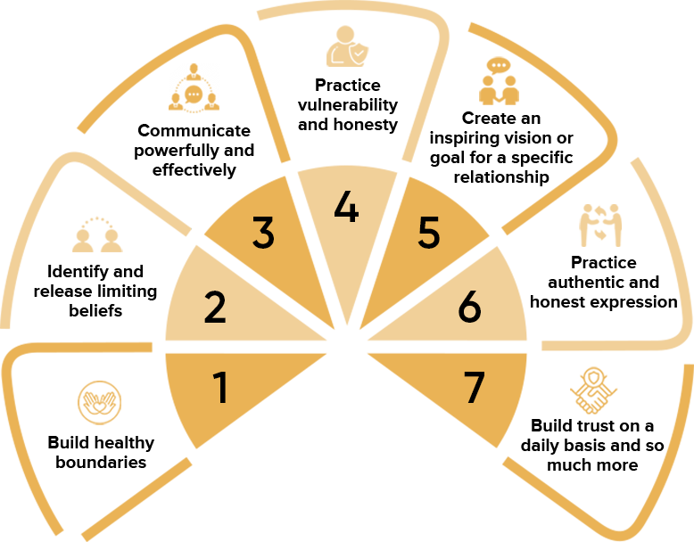 What Do Relationship Coaches Do? What Do Relationship Coaches Do?