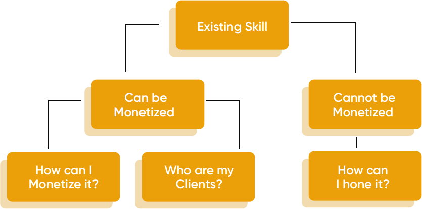 4 ways to figure out your coaching niche