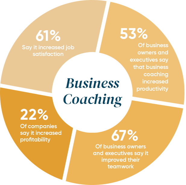 business_coaching_chart