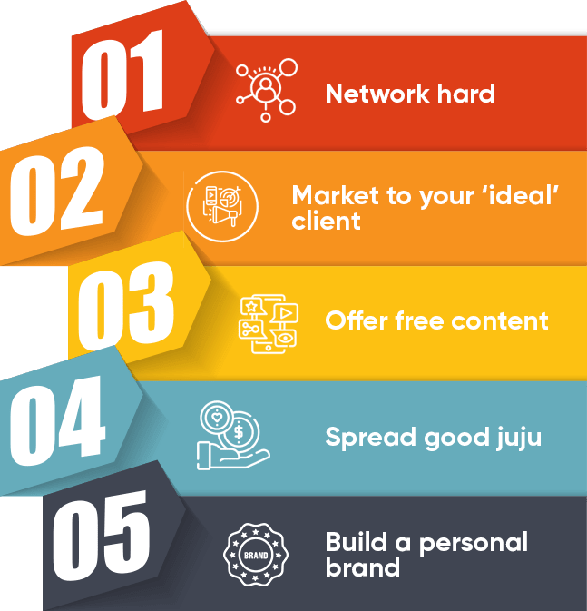 how to get your first coaching client