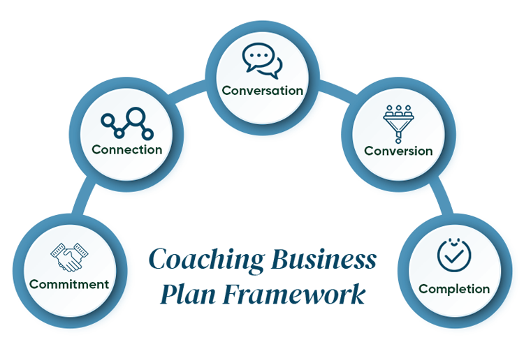 coaching_business_plan_framework