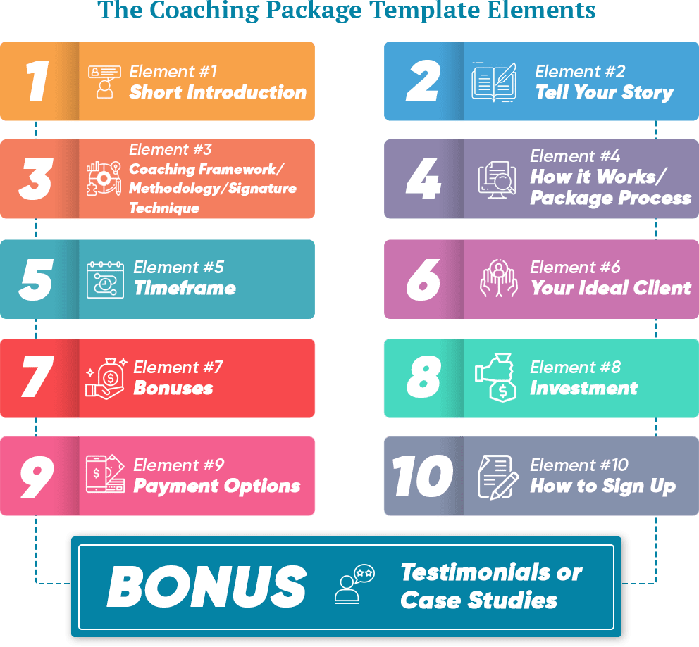 the coaching package template
