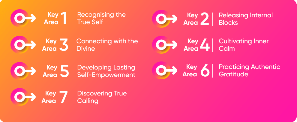 index table-min 7 key areas of spiritual life coaching