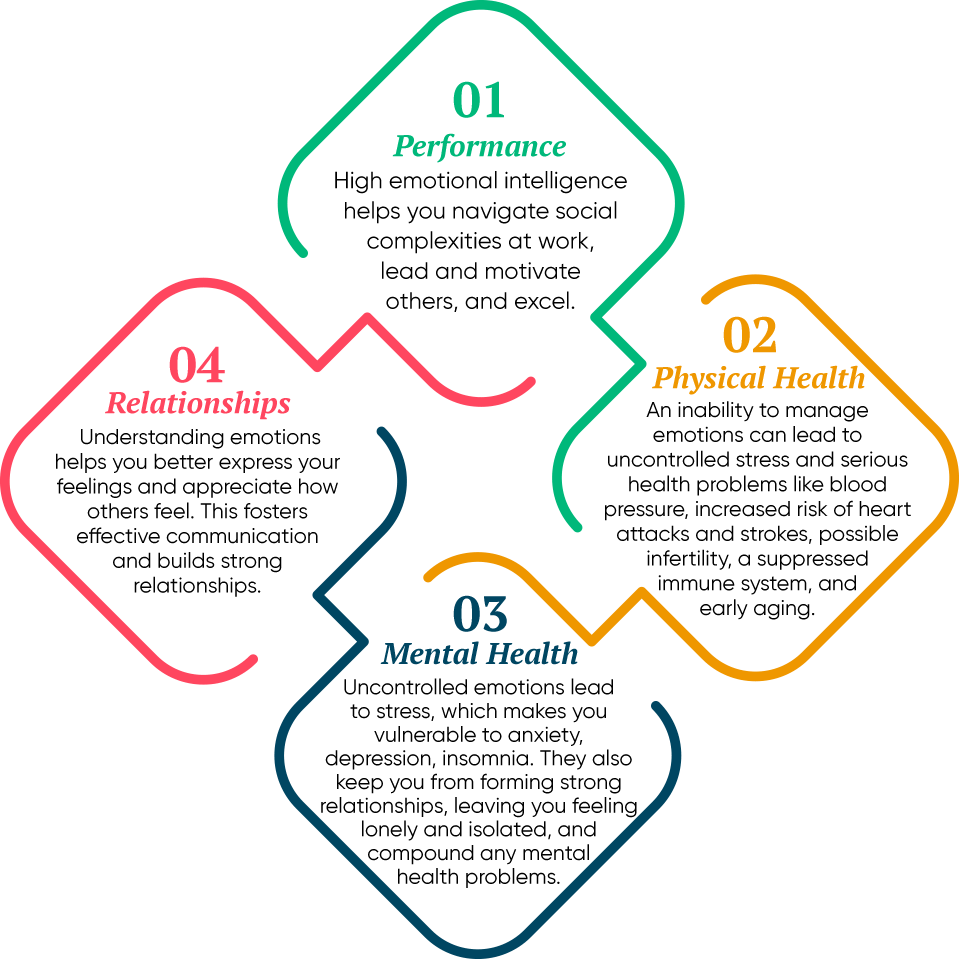 How Emotional Intelligence Affects Us