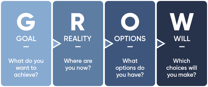 GROW Coaching Model