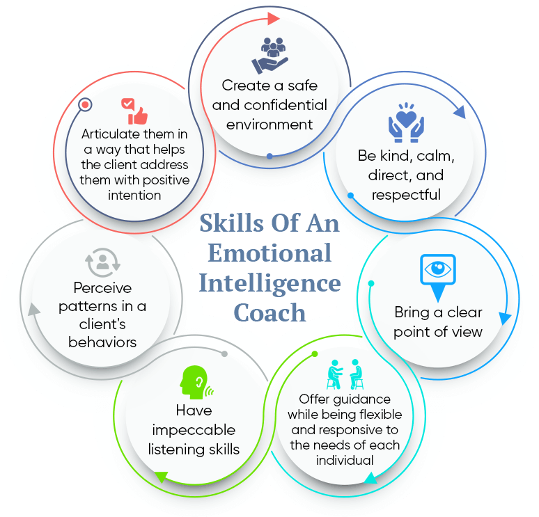 Skills of an Emotional Intelligence Coach