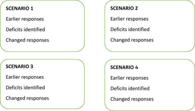 emotional coaching exercise