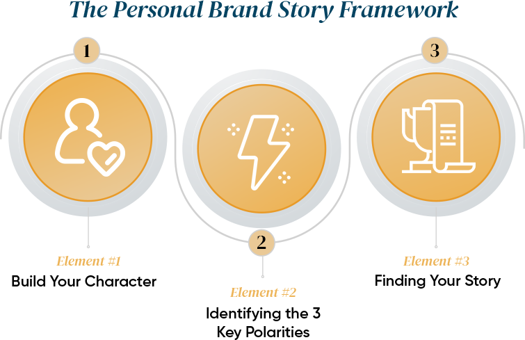 personal_brand_story_framework