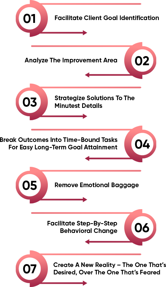 Accountability Coaching Process