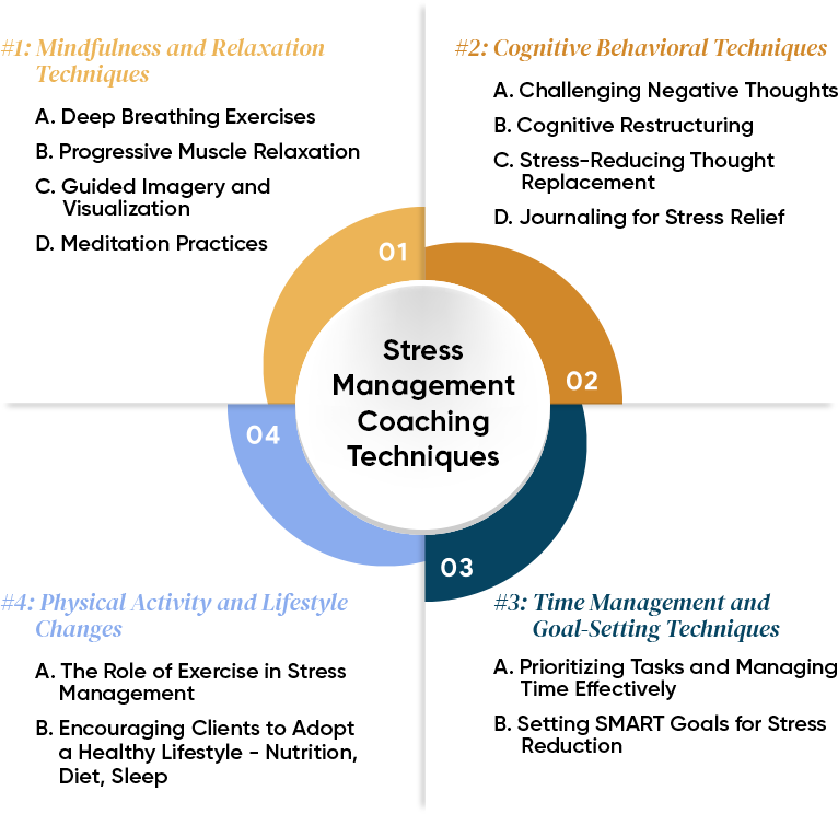 stress_management_techniques